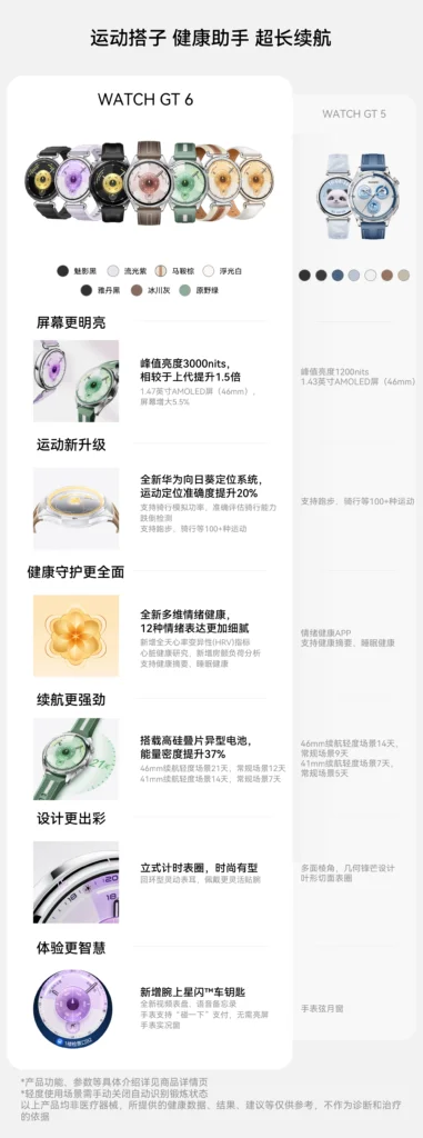 图片[1]-HUAWEI WATCH GT 6-友玩